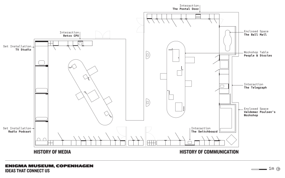 ENIGMA in Copenhagen, Denmark: the Museum of Communication is dealing with communication and how ways of communication have changend and developed throughout history.